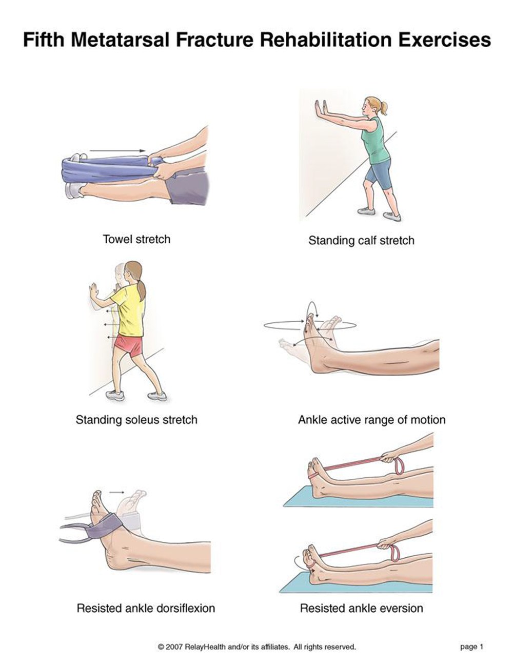 5th Metatarsal Fracture Rehab rehabilitation exercises illustration