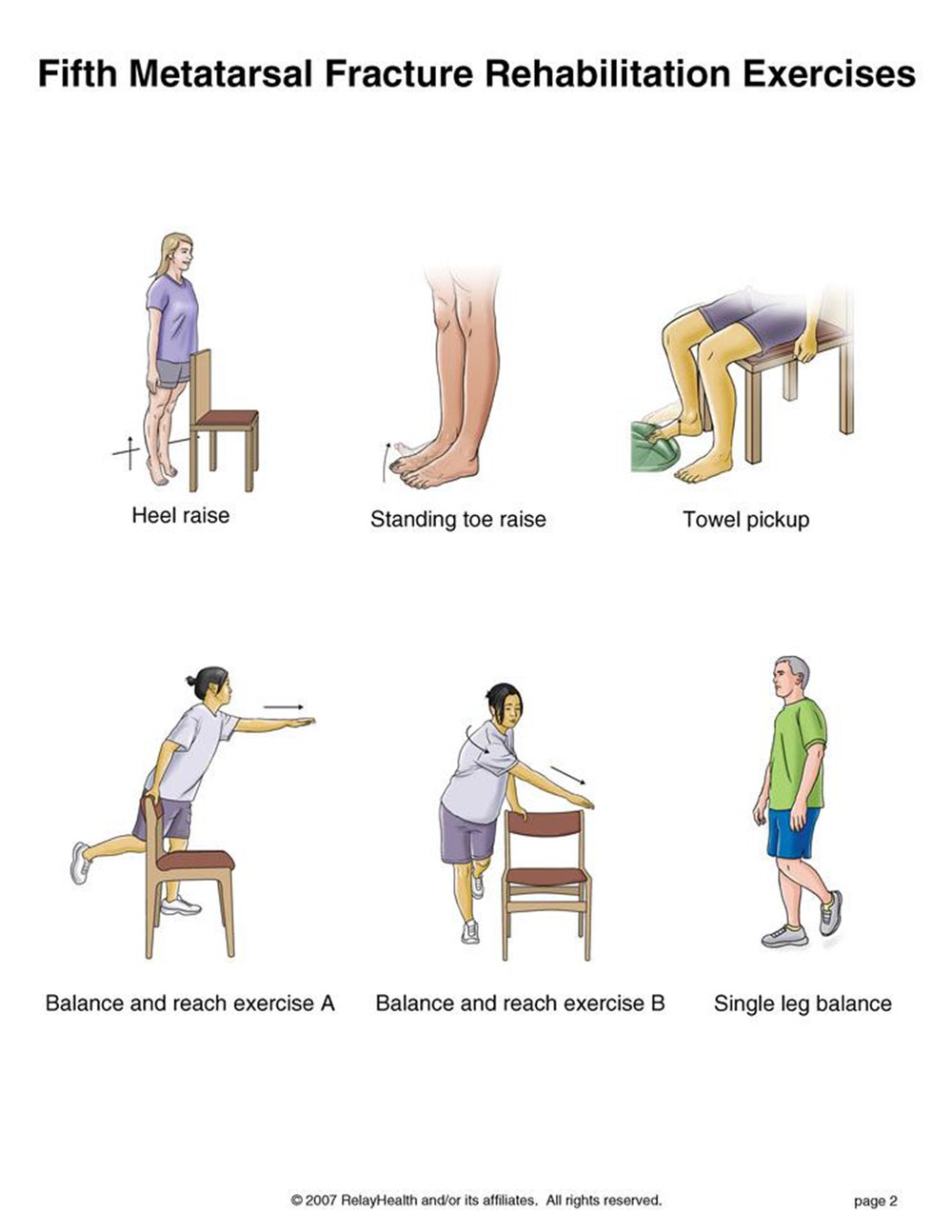 5th Metatarsal Fracture Rehab rehabilitation exercises illustration