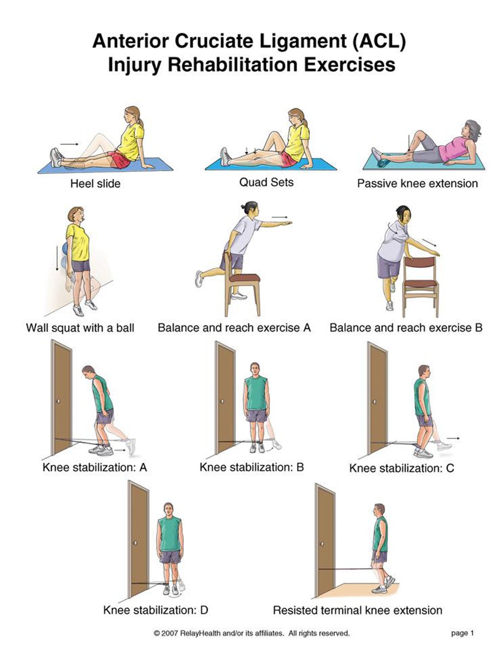 ACL Injury Rehab rehabilitation exercises illustration