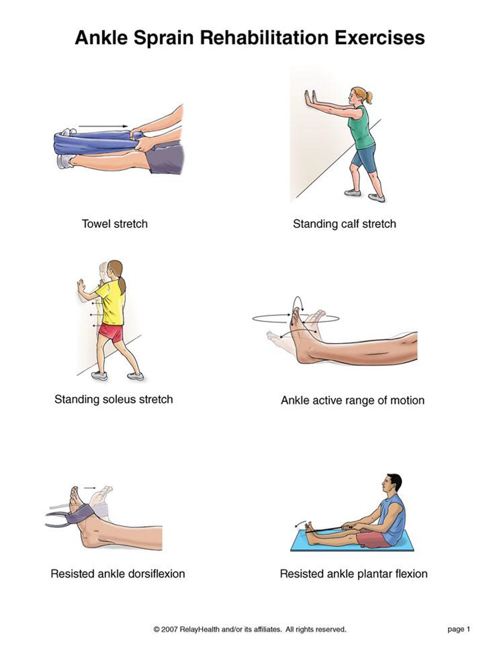 Ankle Sprain rehabilitation exercises illustration