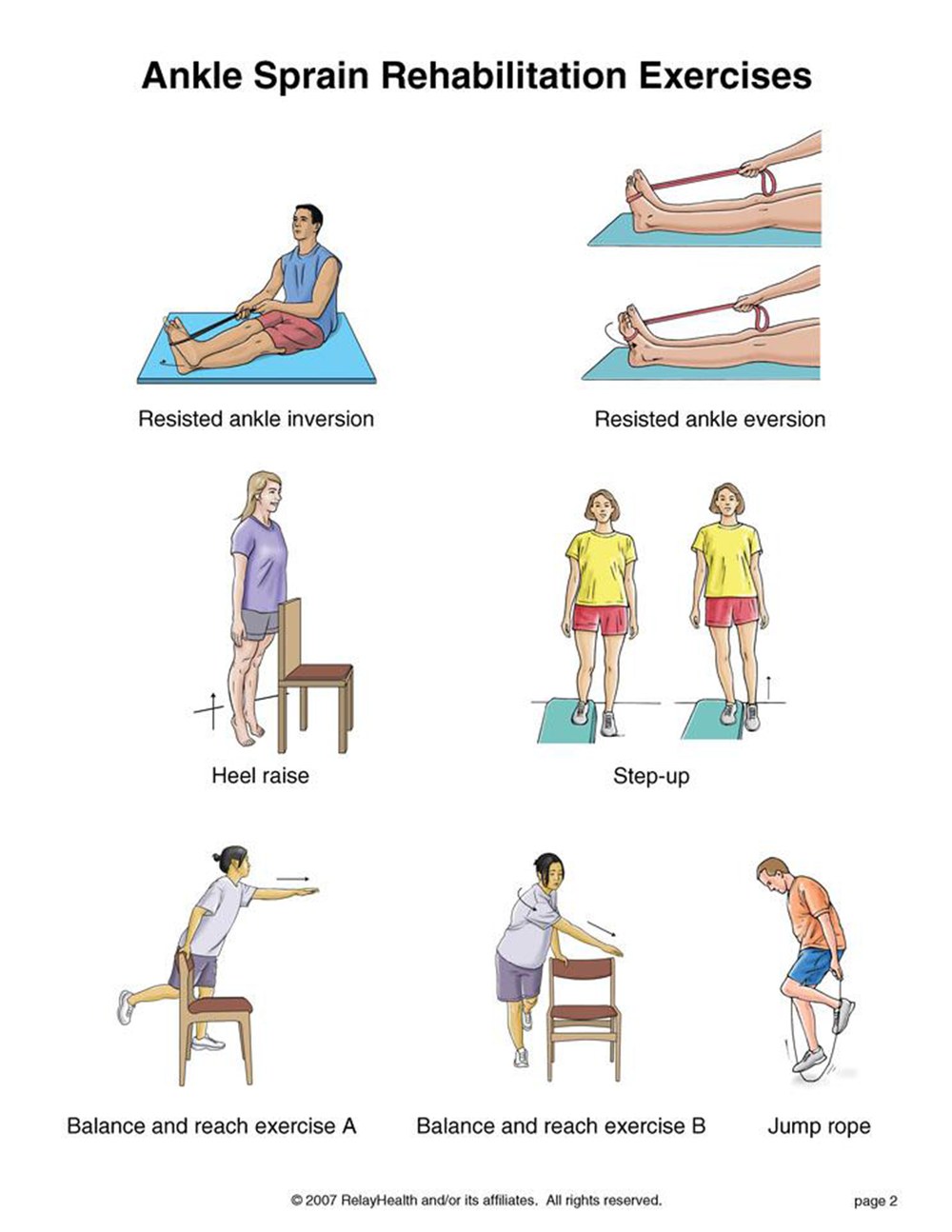 Ankle Sprain rehabilitation exercises illustration