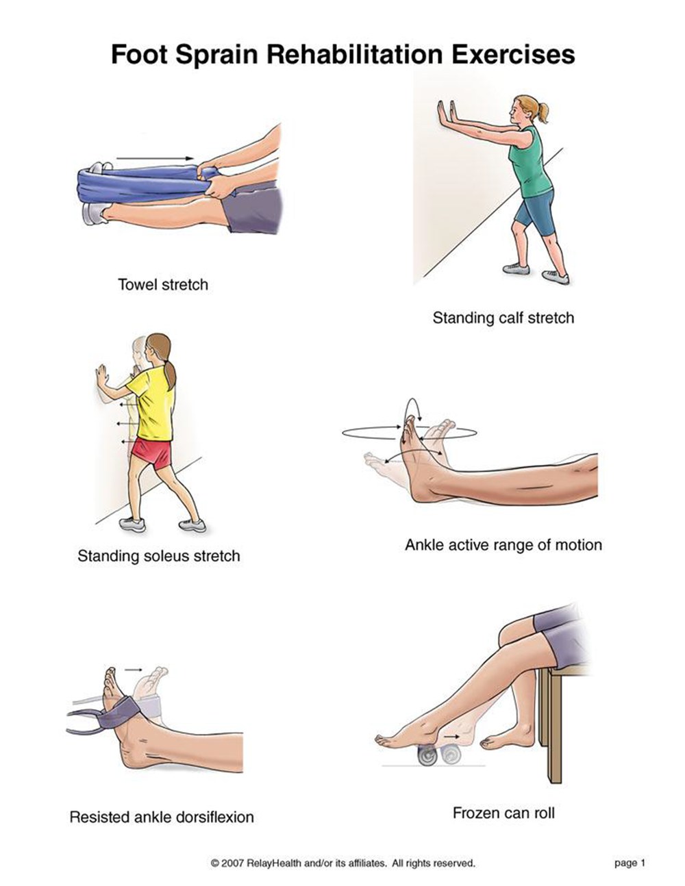 Foot Sprain rehabilitation exercises illustration