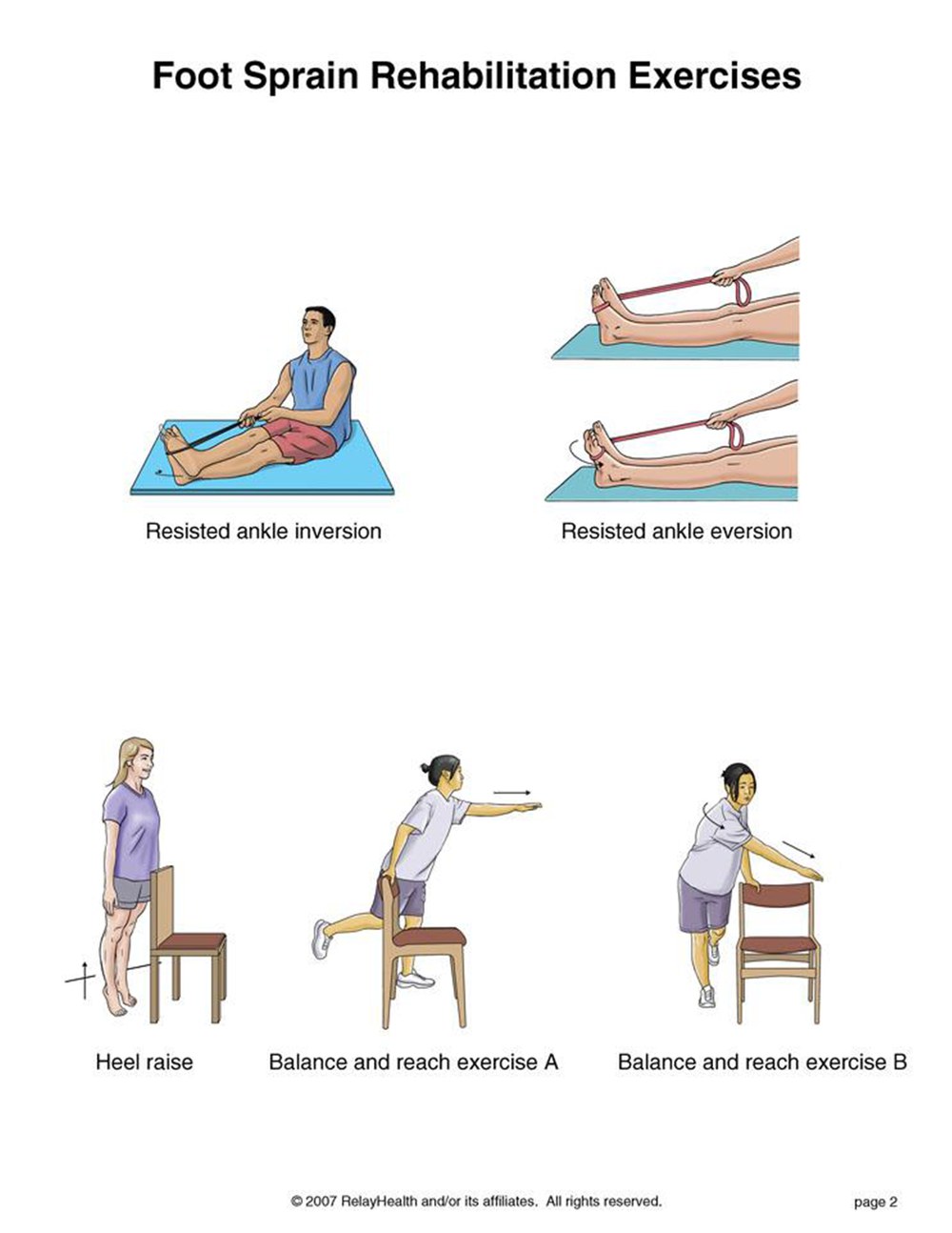 Foot Sprain rehabilitation exercises illustration