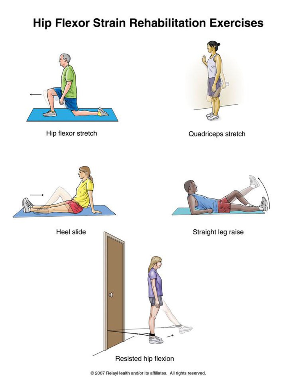 Hip Flexor Strain rehabilitation exercises illustration