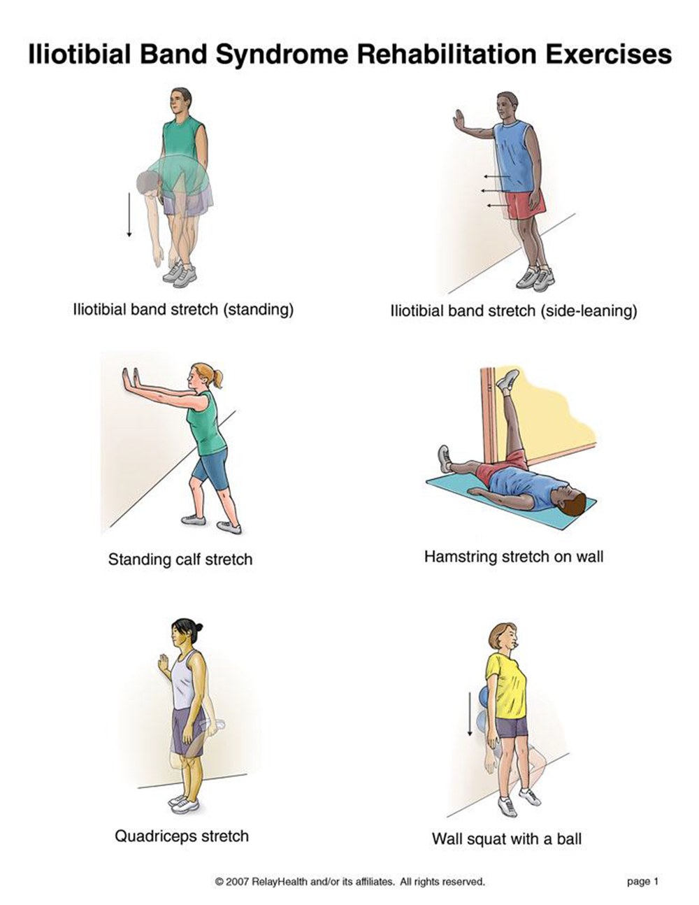 iliotibial (IT) Band Syndrome rehabilitation exercises illustration