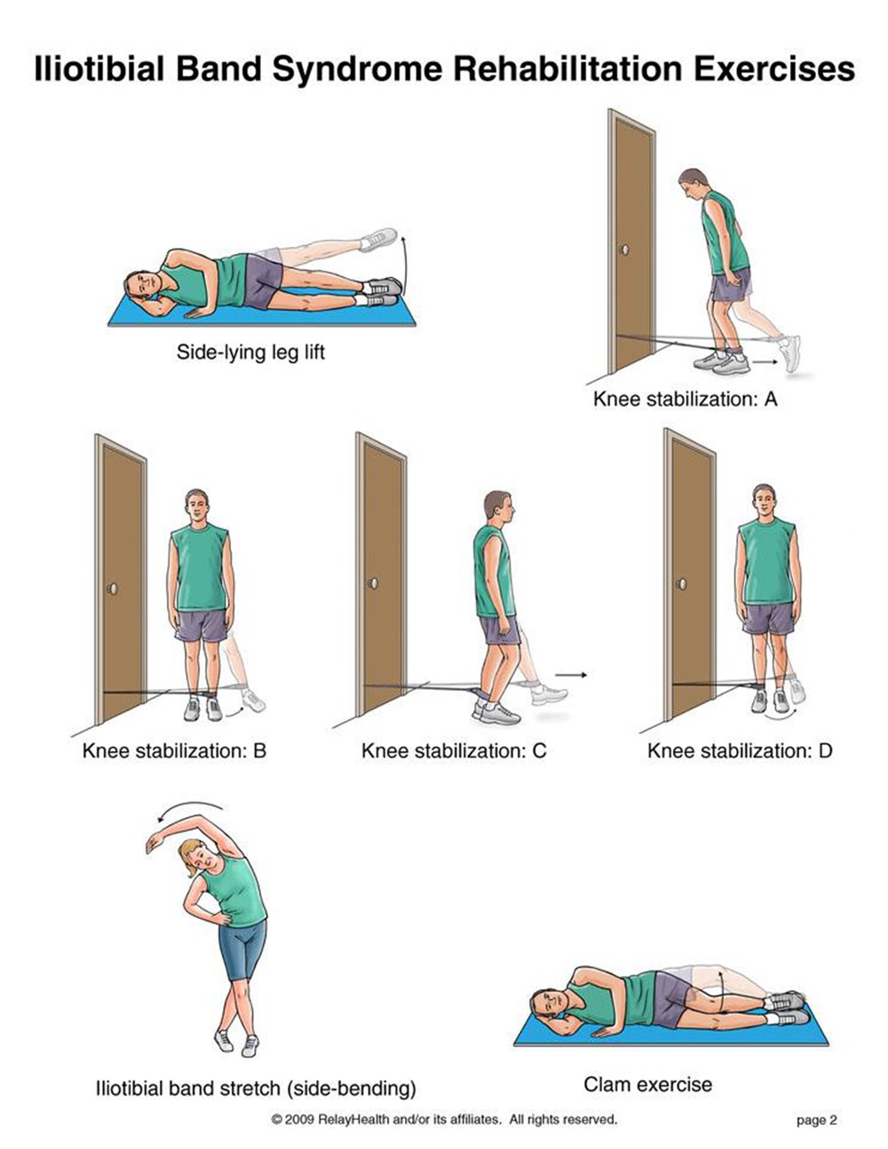 iliotibial (IT) Band Syndrome rehabilitation exercises illustration