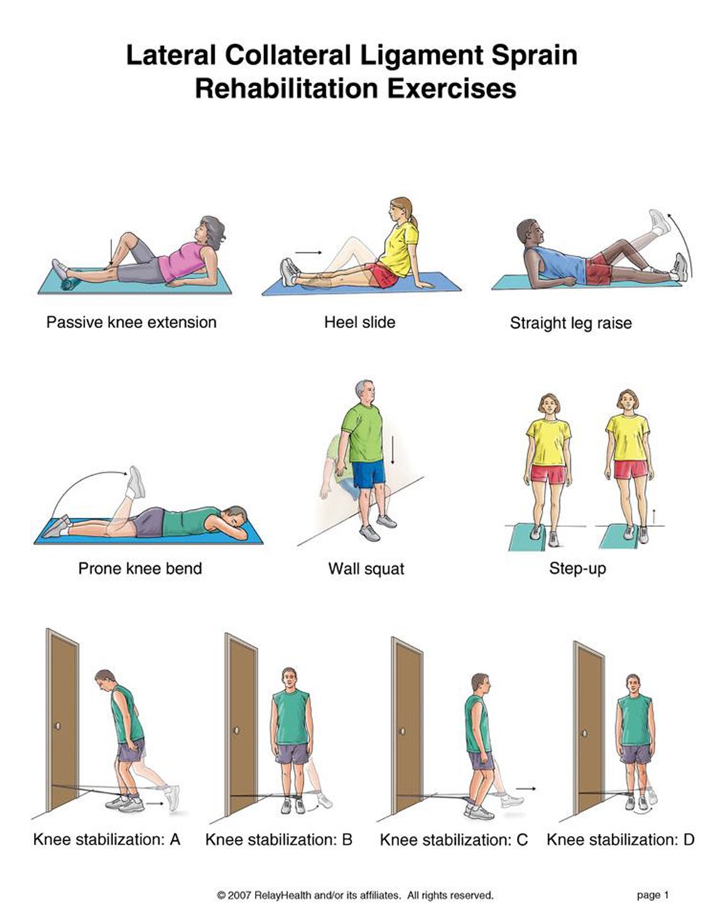 LCL Sprain rehabilitation exercises illustration