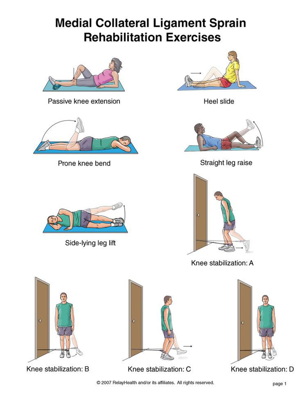 MCL Sprain Rehab rehabilitation exercises illustration