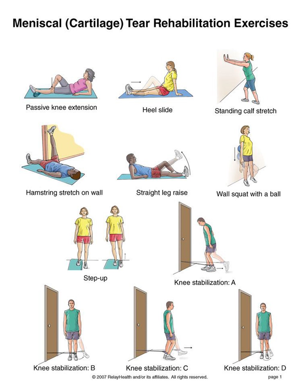 Meniscal Tear Rehab rehabilitation exercises illustration