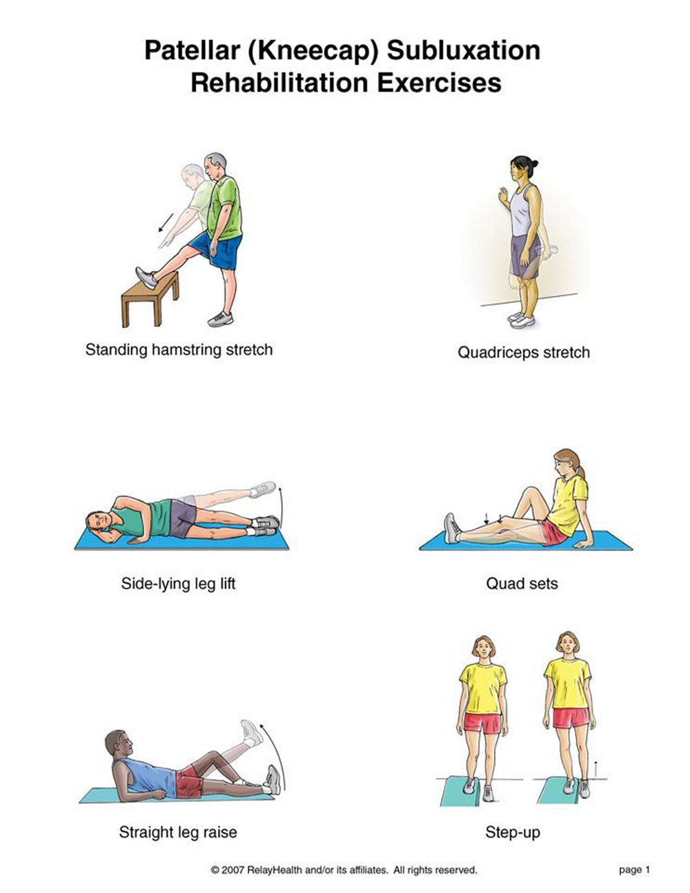 Patellar Subluxation rehabilitation exercises illustration