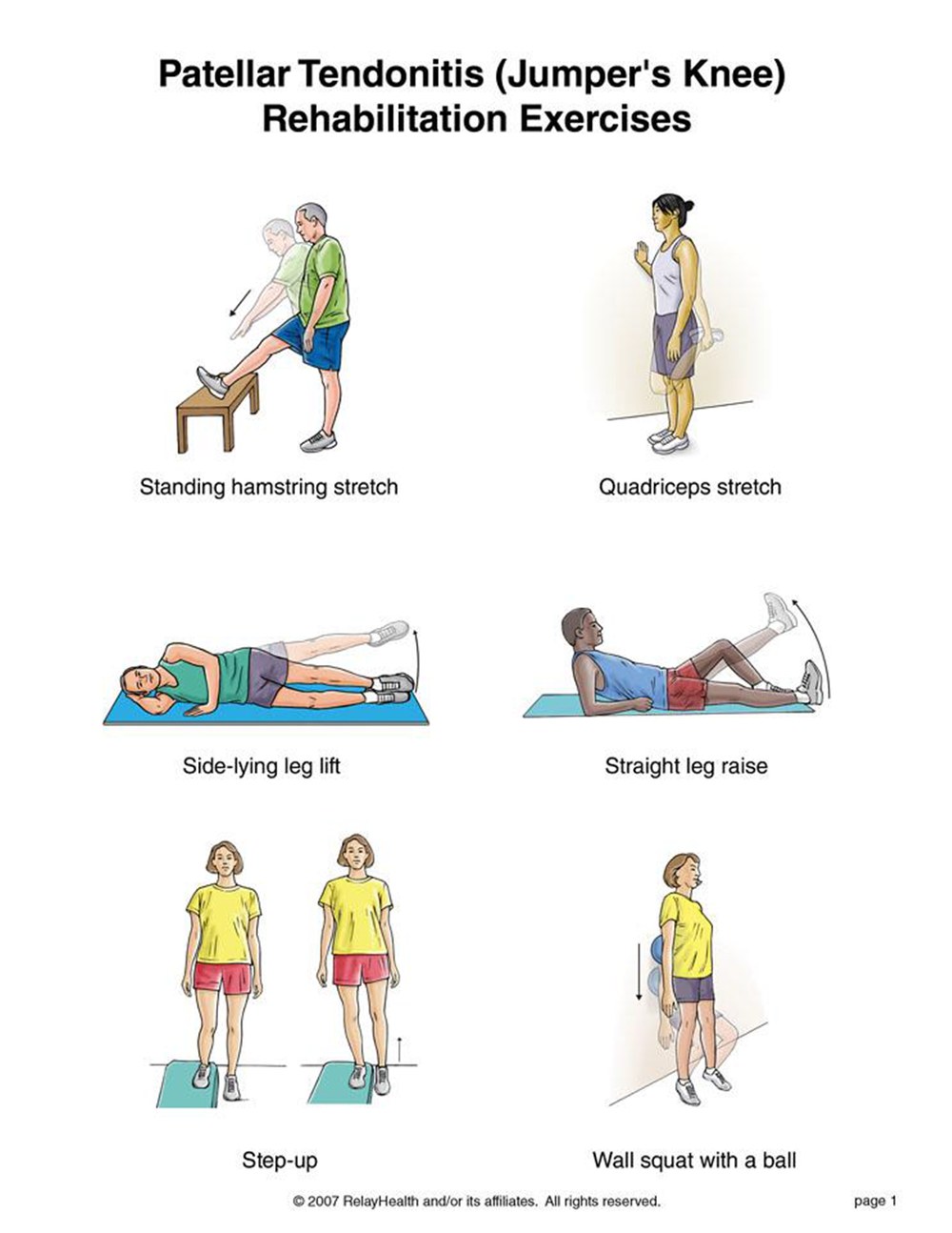 Patellar Tendonitis rehabilitation exercises illustration