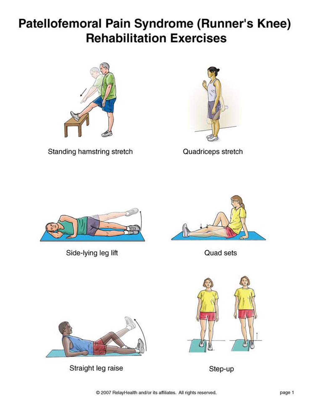 Patellofemoral Syndrome rehabilitation exercises illustration