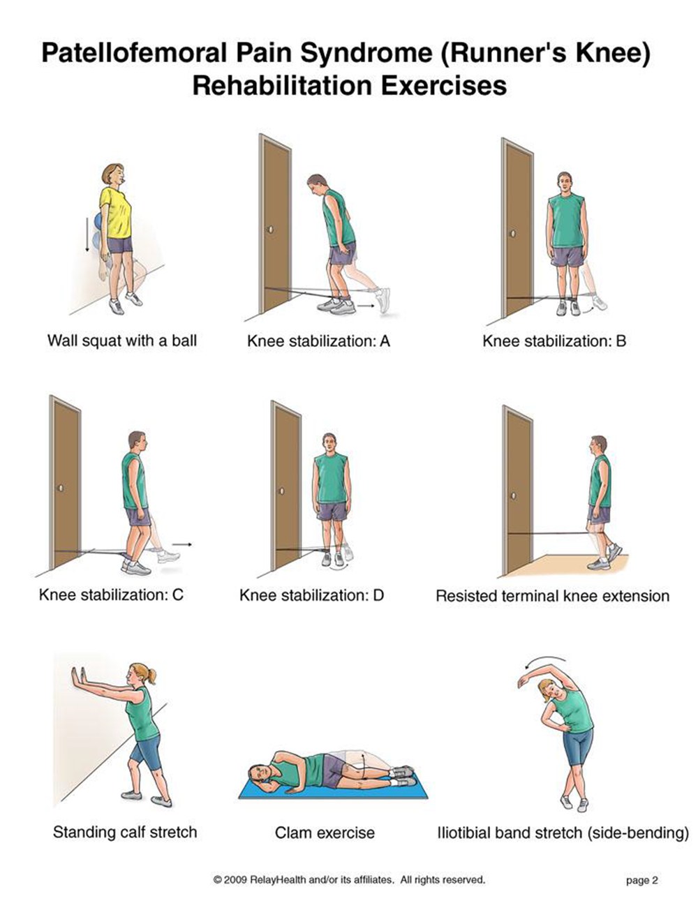 Patellofemoral Syndrome rehabilitation exercises illustration