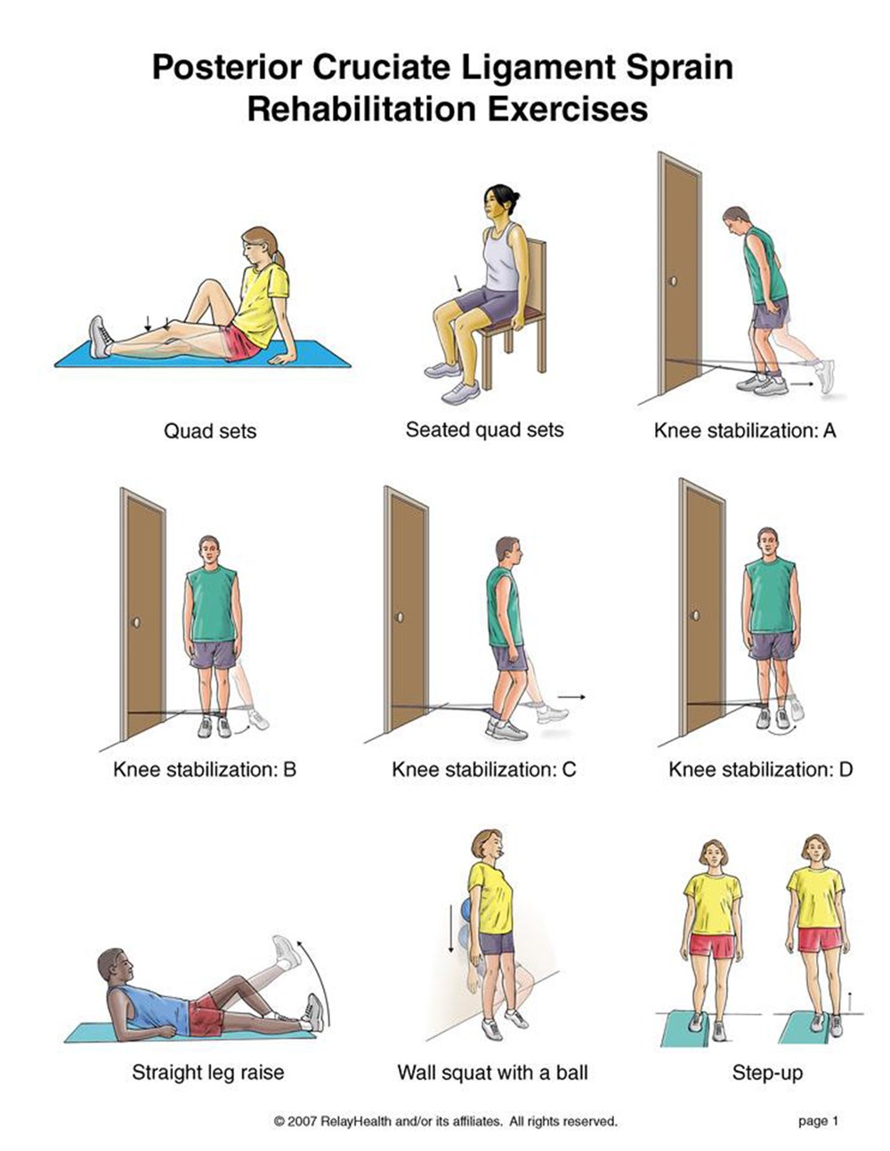 PCL Sprain rehabilitation exercises illustration