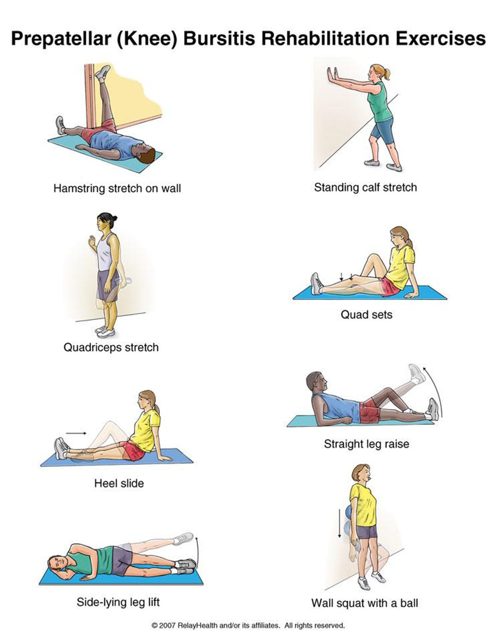 Prepatellar Bursitis rehabilitation exercises illustration