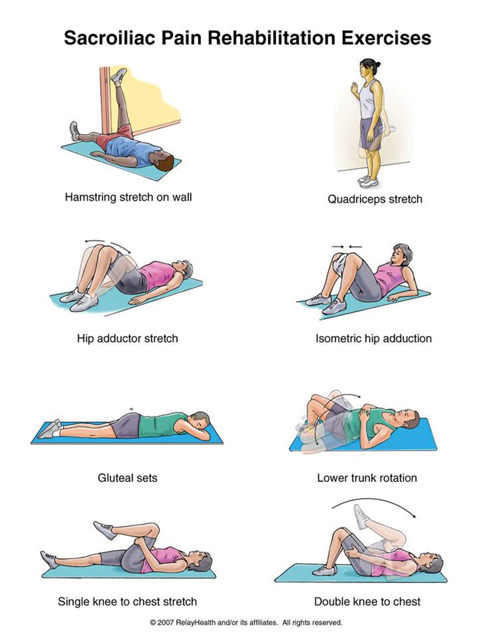 Sacroiliac Pain rehabilitation exercises illustration