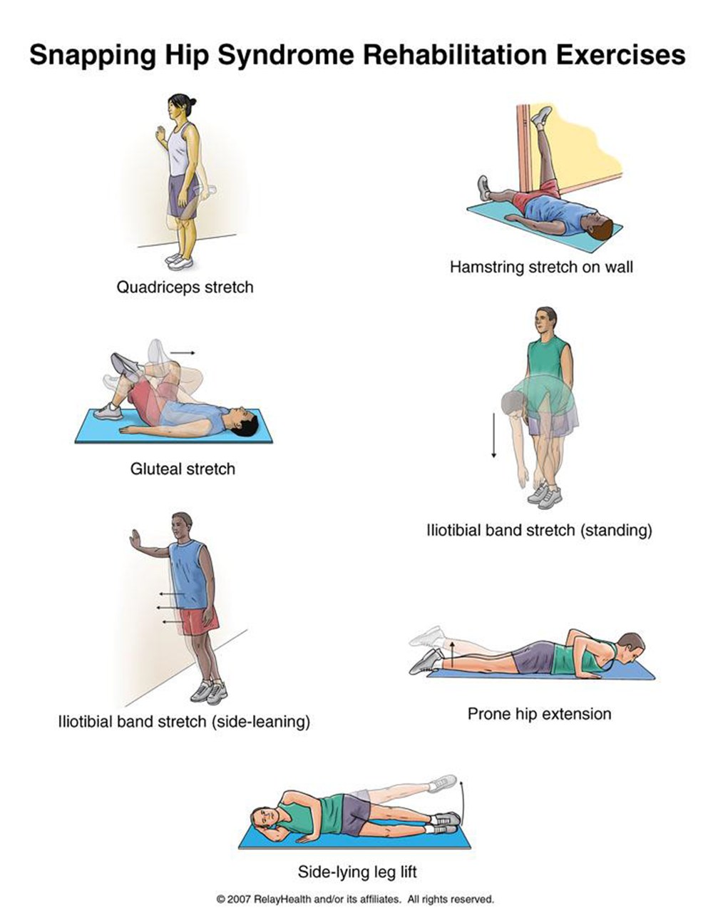 Snapping Hip rehabilitation exercises illustration