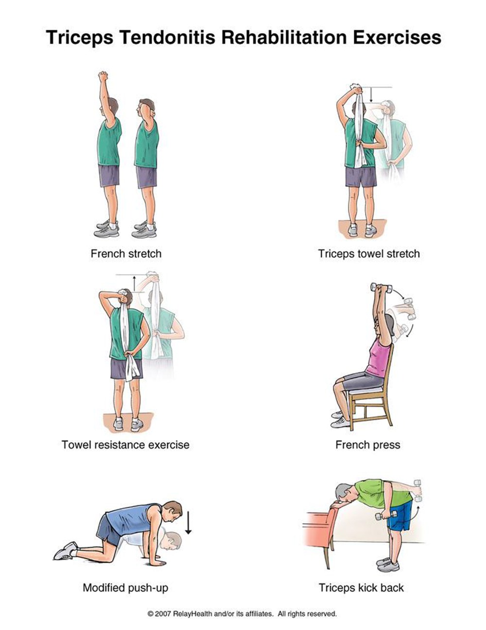 Triceps Tendonitis rehabilitation exercises illustration